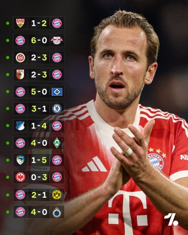 创史❗拜仁是首支开季12连胜德甲队，五大职业联赛  仅追赶  92米兰的13场